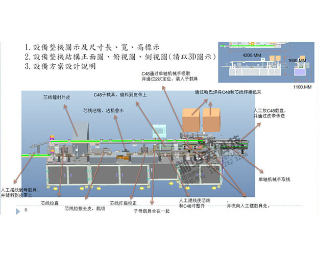 電源線設(shè)備(1)