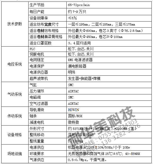 一拖一平面口罩機(jī)